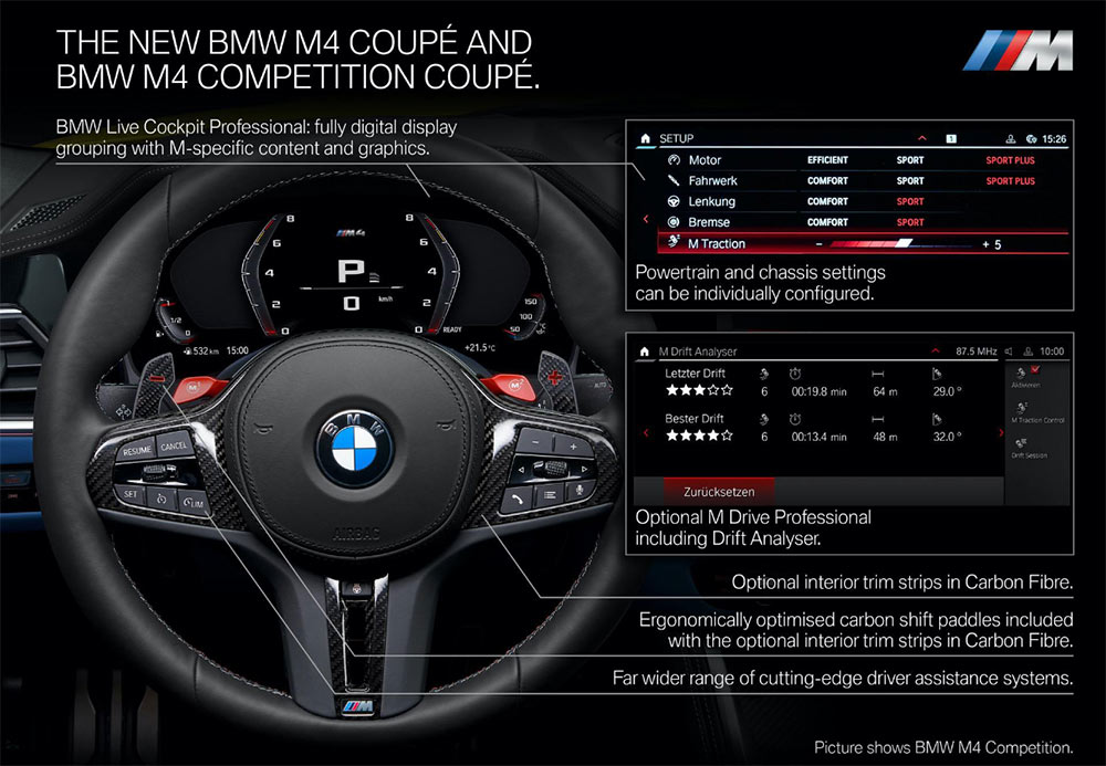 Novi BMW M4 Coupe